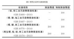 有色冶炼烟气脱硝技术现状及展望