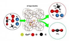 在室温下观察到沸石对CO2的吸附，找到净化